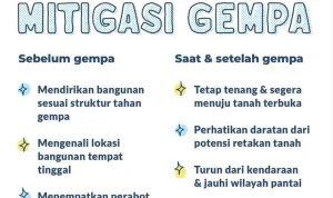 Gempa Kupang: Dampak dan Upaya Mitigasi Bencana