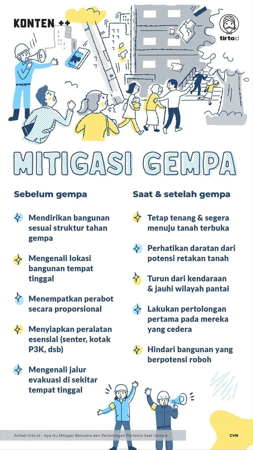 Gempa Kupang: Dampak dan Upaya Mitigasi Bencana