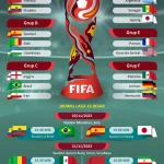 Hans Vanaken dan Belgia Bangkit dari Keterpurukan untuk Lolos ke 16 Besar Piala Dunia 2026