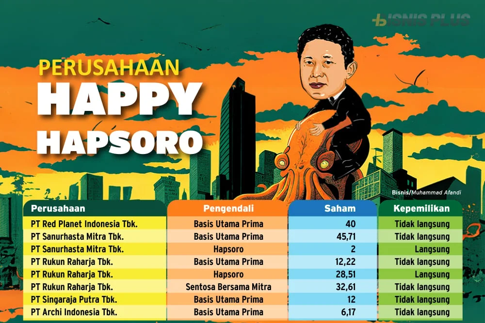 Happy Hapsoro Perluas Sayap Bisnis, Dari Tambang Batu Bara Hingga Migas