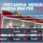 Harga BBM Pertamina Dex Turun, Ini Penjelasan Lengkapnya