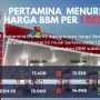 Harga BBM Pertamina Dex Turun, Ini Penjelasan Lengkapnya