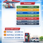 Harga BBM Pertamina Stabil, Presiden Prabowo Pastikan Rakyat Kecil Tidak Terganggu