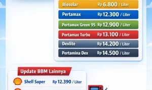 Harga BBM Pertamina Stabil, Presiden Prabowo Pastikan Rakyat Kecil Tidak Terganggu