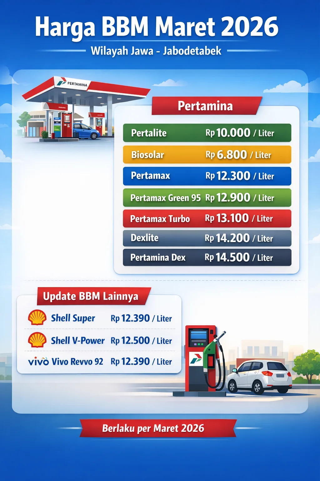 Harga BBM Pertamina Stabil, Presiden Prabowo Pastikan Rakyat Kecil Tidak Terganggu