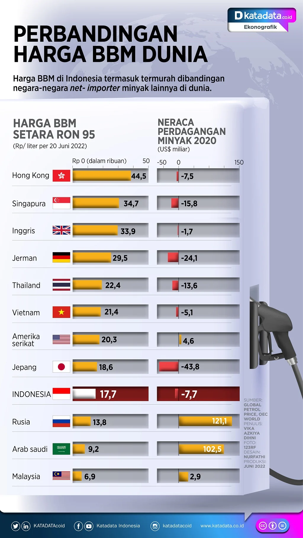 Harga BBM Terkini: Tren Turunnya Harga Minyak Mentah Dunia dan Dampaknya pada Harga BBM di Indonesia