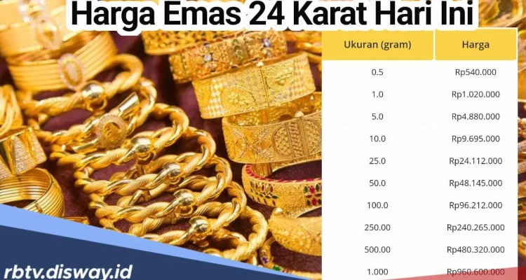 Harga Emas Hari Ini Mengalami Kenaikan, Apa yang Mempengaruhi Pergerakannya? Harga Emas Hari Ini Mengalami Kenaikan, Apa yang Mempengaruhi Pergerakannya?