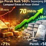 Harga Emas XAUUSD & Perak Diperkirakan Naik: Apakah Emas Siap untuk $4,100?