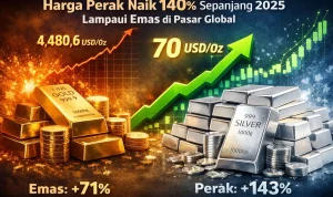 Harga Emas XAUUSD & Perak Diperkirakan Naik: Apakah Emas Siap untuk $4,100?