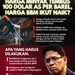 Harga Melonjak, Apa yang Terjadi di Dunia Ekonomi?