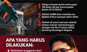 Harga Melonjak, Apa yang Terjadi di Dunia Ekonomi?