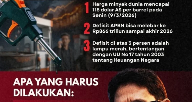 Harga Melonjak, Apa yang Terjadi di Dunia Ekonomi?