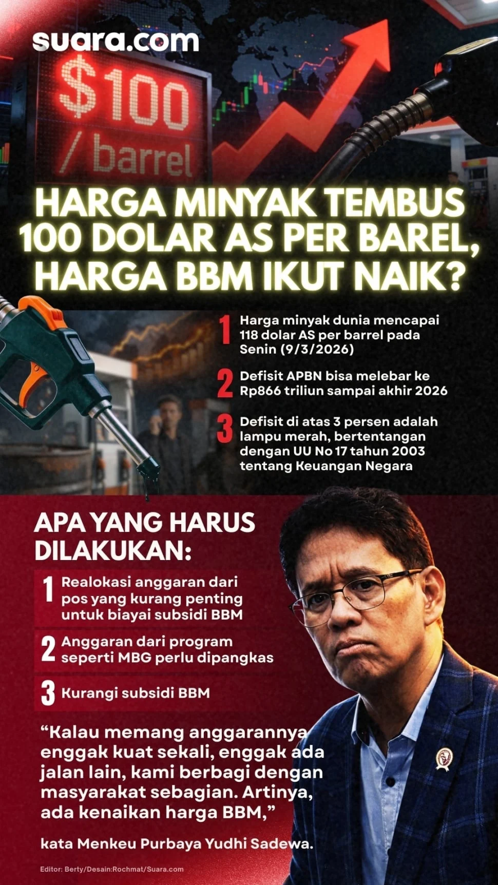 Harga Melonjak, Apa yang Terjadi di Dunia Ekonomi?