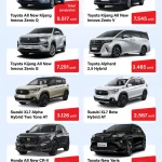 Harga Mobil PHEV dan Teknologi Terbaru di Indonesia