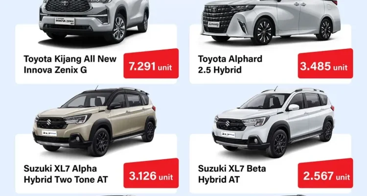 Harga Mobil PHEV dan Teknologi Terbaru di Indonesia