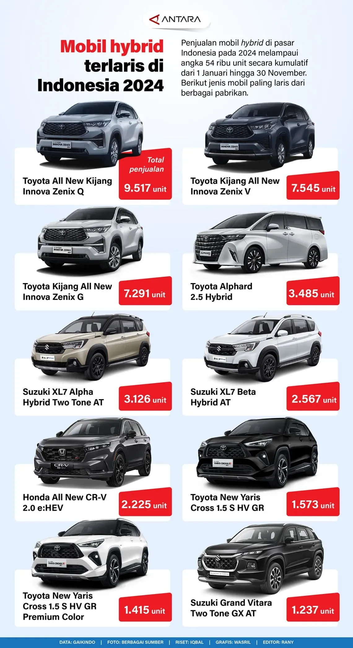 Harga Mobil PHEV dan Teknologi Terbaru di Indonesia