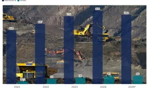 Harga Nikel Meningkat, Investasi di Sektor Energi dan Lingkungan Terus Berkembang