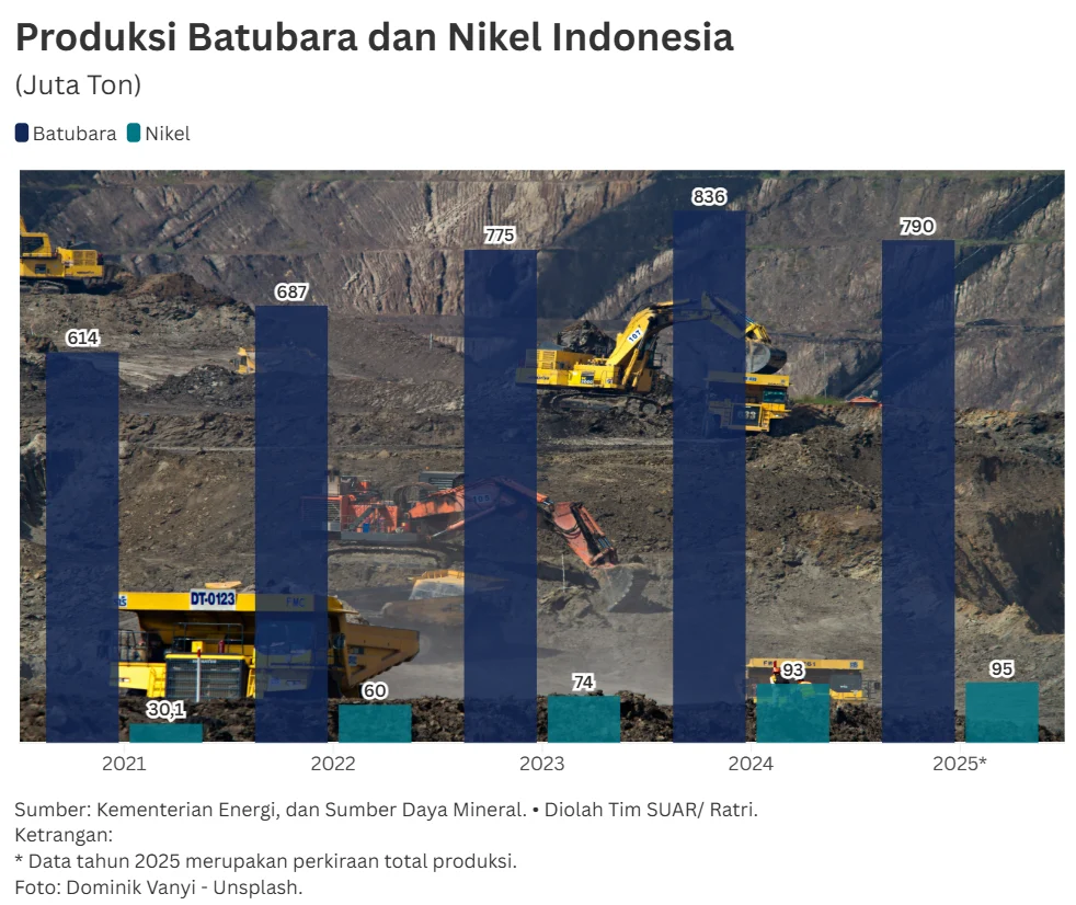 Harga Nikel Meningkat, Investasi di Sektor Energi dan Lingkungan Terus Berkembang