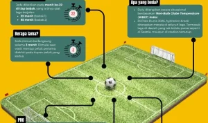 Hydration Break, Fenomena Baru di Dunia Sepak Bola