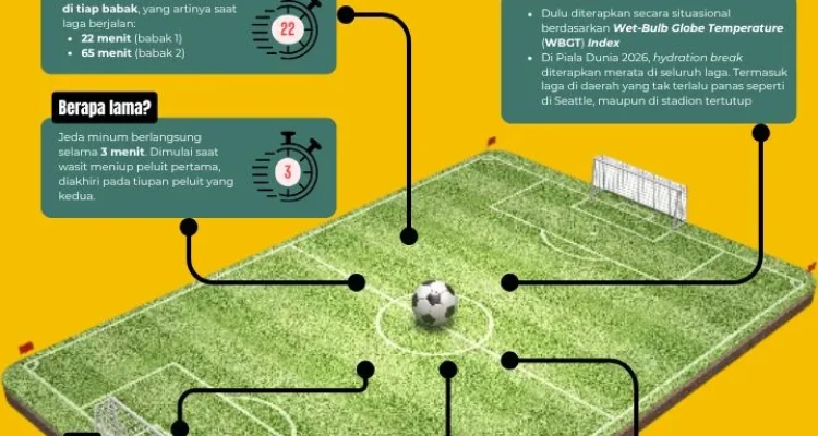 Hydration Break, Fenomena Baru di Dunia Sepak Bola