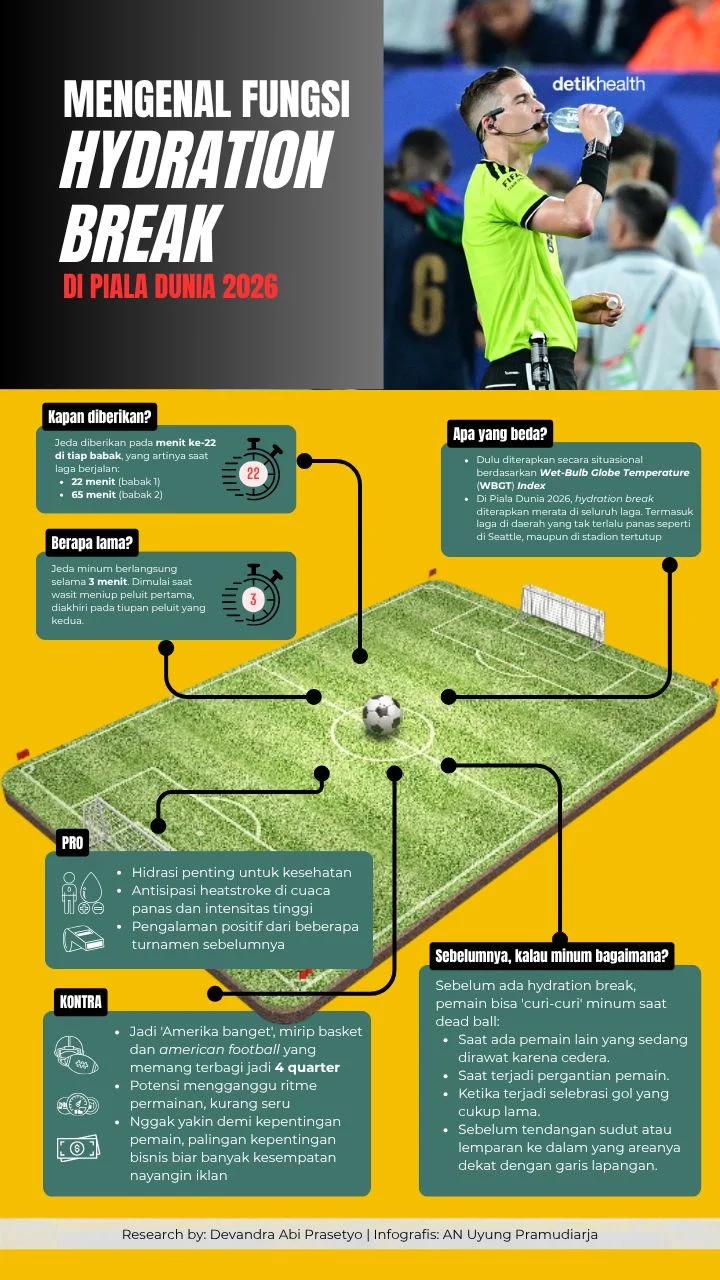 Hydration Break, Fenomena Baru di Dunia Sepak Bola