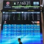 IHSG Hari Ini Menguat, Catat Net Buy Rp 54,47 Miliar