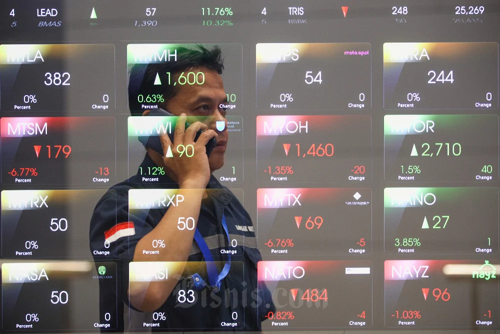IHSG Melanjutkan Trend Positif, Saham Foru Siapkan Rights Issue Rp 27,1 Triliun