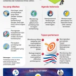 Infografis Membantu Masyarakat Memahami Isu-Isu Penting
