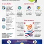 Infografis Membantu Masyarakat Memahami Isu-Isu Penting
