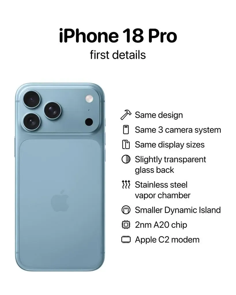 iPhone 18 Pro Max: Spesifikasi Canggih dengan Harga Lebih Tinggi