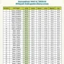 Jadwal Isya Terbaru Juli 2026 untuk Wilayah Indonesia