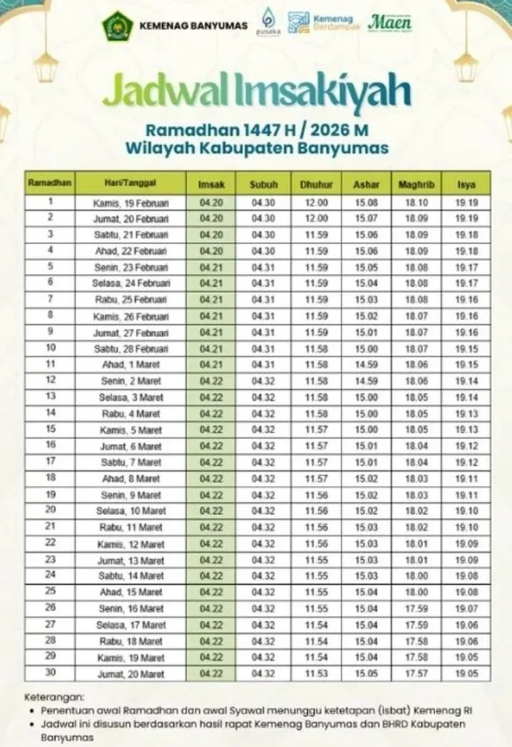 Jadwal Isya Terbaru Juli 2026 untuk Wilayah Indonesia