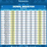 Jadwal Salat dan Buka Puasa di Berbagai Daerah Indonesia