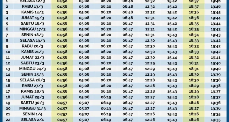 Jadwal Salat dan Buka Puasa di Berbagai Daerah Indonesia