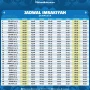 Jadwal Salat dan Buka Puasa di Berbagai Daerah Indonesia