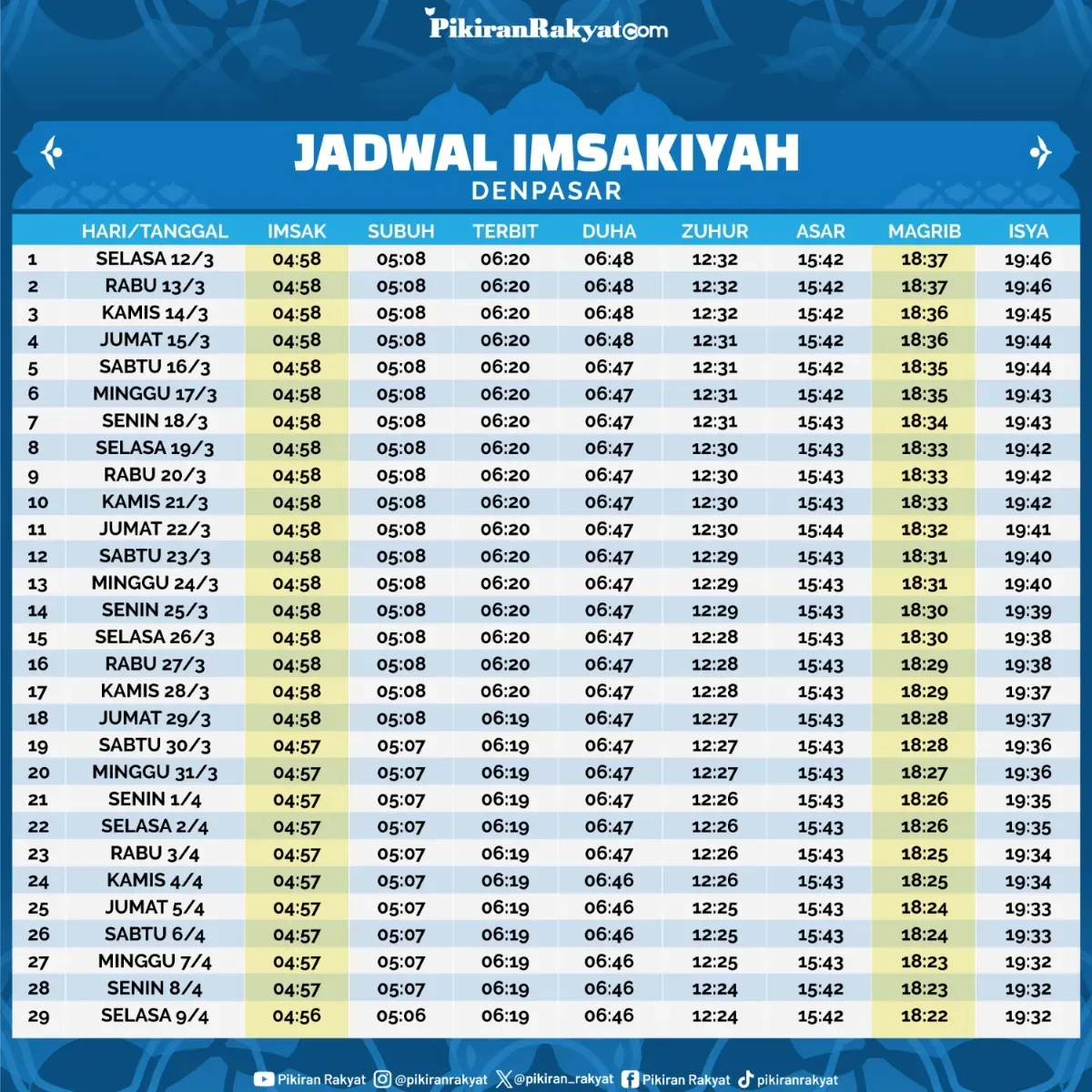 Jadwal Salat dan Buka Puasa di Berbagai Daerah Indonesia