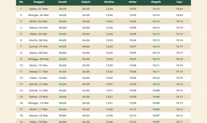 Jadwal Salat dan Puasa: Informasi Terlengkap untuk Umat Islam
