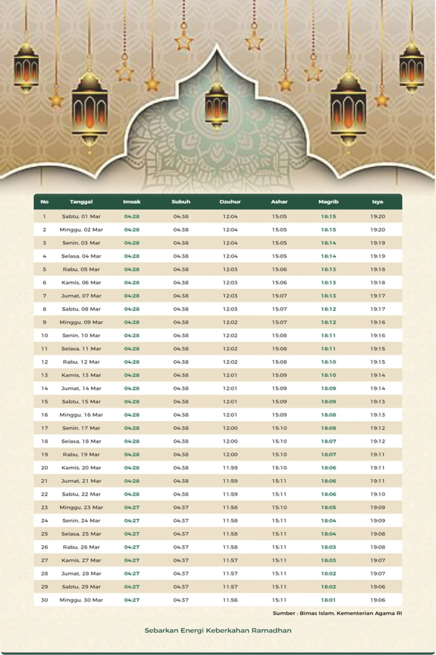 Jadwal Salat dan Puasa: Informasi Terlengkap untuk Umat Islam