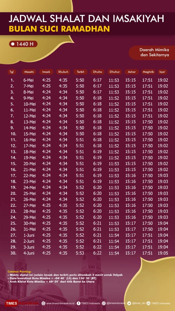 Jadwal Salat dan Puasa Ramadan: Informasi Terlengkap untuk Umat Islam