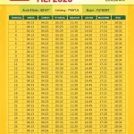 Jadwal Salat Terbaru 15 Juli 2026: Informasi Tepat Waktu untuk Umat Islam