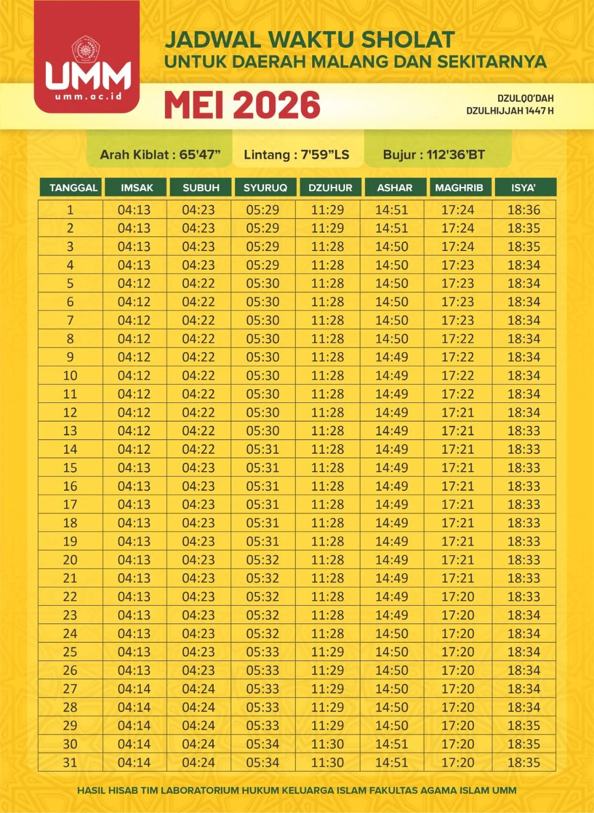 Jadwal Salat Terbaru 15 Juli 2026: Informasi Tepat Waktu untuk Umat Islam