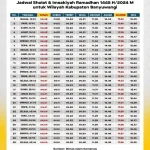 Jadwal Salat Terkini untuk Berbagai Wilayah di Indonesia