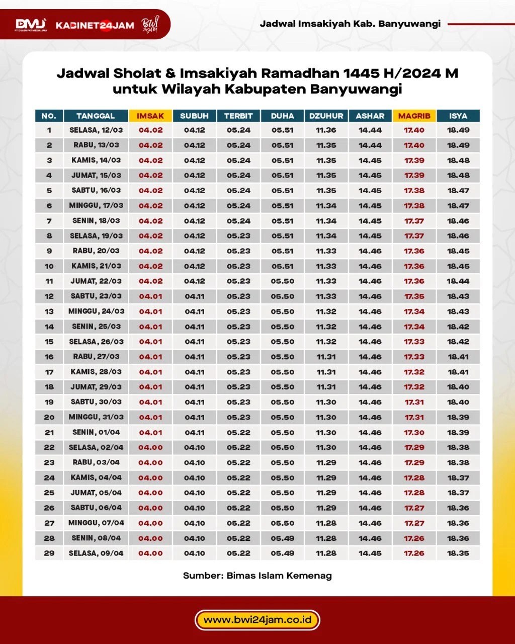 Jadwal Salat Terkini untuk Berbagai Wilayah di Indonesia
