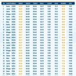 Jadwal Salat untuk Berbagai Wilayah di Indonesia: Sumedang, Bandung, Jawa Timur, Surabaya, dan Denpasar