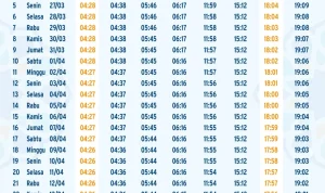 Jadwal Salat untuk Berbagai Wilayah di Indonesia: Sumedang, Bandung, Jawa Timur, Surabaya, dan Denpasar
