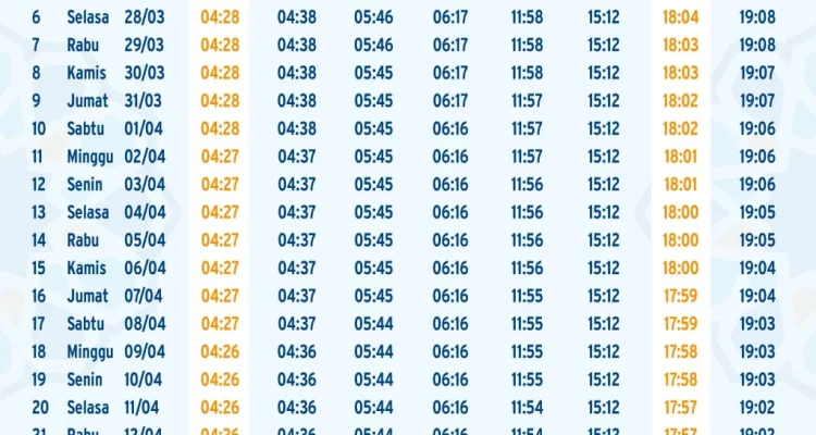 Jadwal Salat untuk Berbagai Wilayah di Indonesia: Sumedang, Bandung, Jawa Timur, Surabaya, dan Denpasar