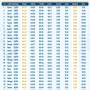 Jadwal Salat untuk Berbagai Wilayah di Indonesia: Sumedang, Bandung, Jawa Timur, Surabaya, dan Denpasar