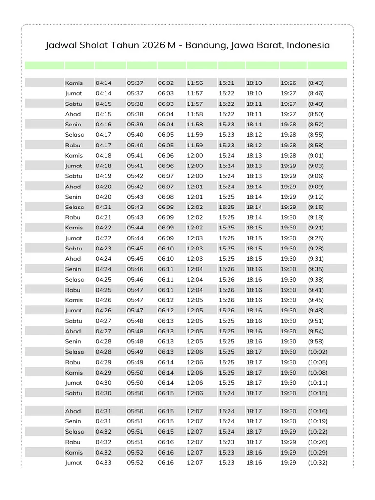 Jadwal Sholat Bandung Juli 2026: Informasi Terkini untuk Umat Muslim