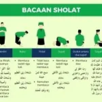 Jadwal Sholat dan Bacaan Niat Lengkap untuk Umat Islam