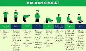 Jadwal Sholat dan Bacaan Niat Lengkap untuk Umat Islam
